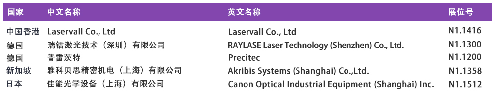 D:\LC\LC2026\EDM\国际品牌\展商列举\N1.jpg