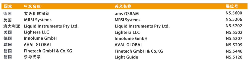 D:\LC\LC2026\EDM\国际品牌\展商列举\N5.jpg