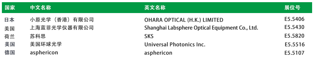 D:\LC\LC2026\EDM\国际品牌\展商列举\E5.jpg