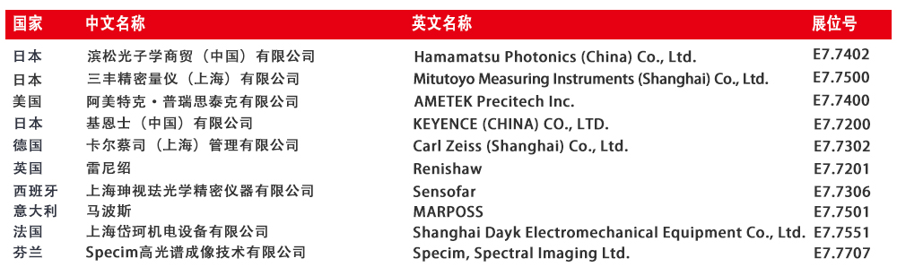 D:\LC\LC2026\EDM\国际品牌\展商列举\E7.jpg
